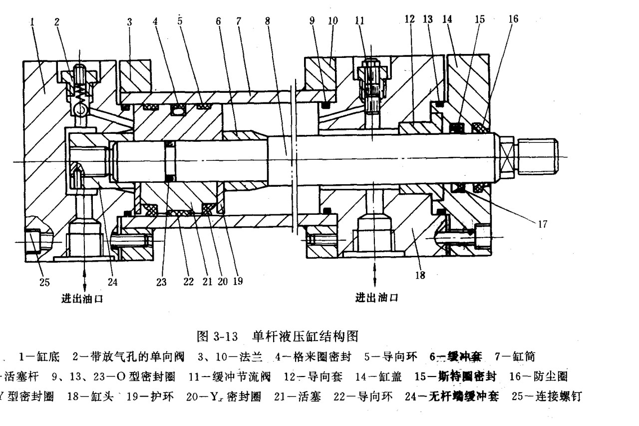单杠液压缸结构图