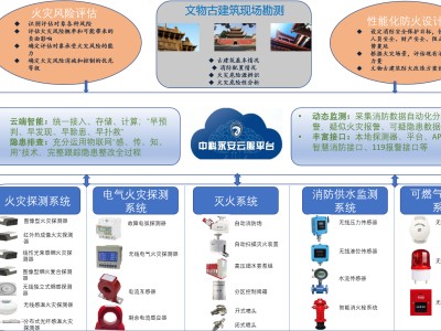 文物建筑消防安全保护方案