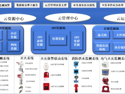 化工园区消防安全保护方案