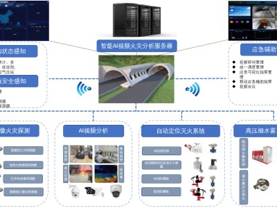 公路隧道消防安全保护方案