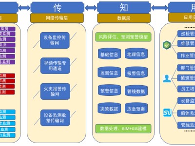 综合管廊消防安全保护方案