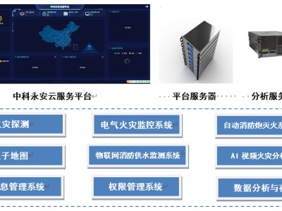 森林消防安全保护方案