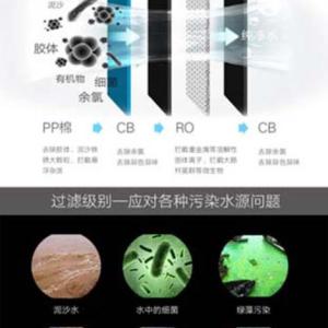 凈水器哪家好