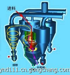 江蘇一能達專業研制的新型干法洗砂機,免洗可調節細度,無環境污染