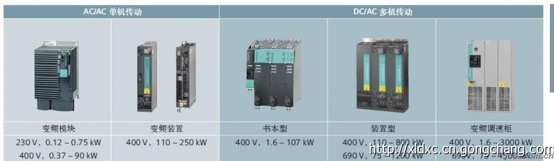 山東+天津-西門子接觸器-一級代理