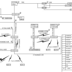 中航科技井下人員定位系統