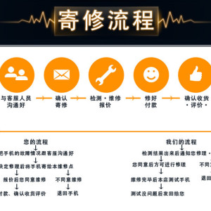 專修 專賣蘋果4代 5s 小米 三星 魅族 手機屏壞了 觸摸失靈