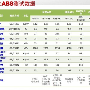 ABS PC/ABS合金