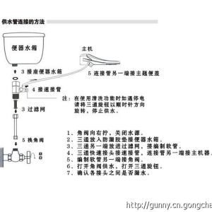 供應金楓林馬桶控制器