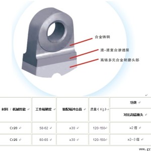 雙金屬錘頭磨機襯板破碎機耐磨錘頭