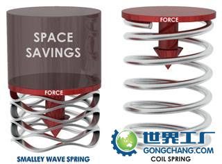 供應(yīng)Smalley波簧價格尺寸