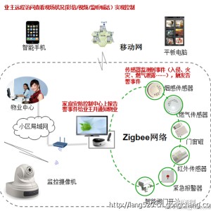 智能路由未必是智能家居的中樞