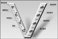 火火測試外包服務