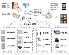 物聯云