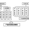 包裝盒設計注意事項！