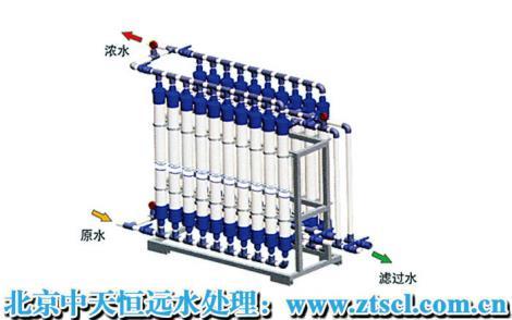 內蒙古水處理設備