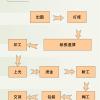 禮品盒的制作流程
