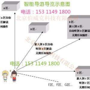 無線導覽機景區(qū)自動導游機講解器解說器解說