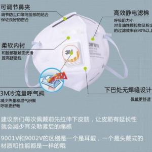 3m口罩，國際品牌，防霧霾口罩