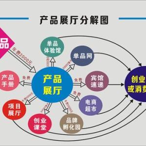 贛南美食特產贛州藍夢電商園產品展廳介紹