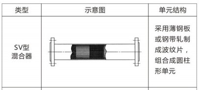 靜態混合器供貨商