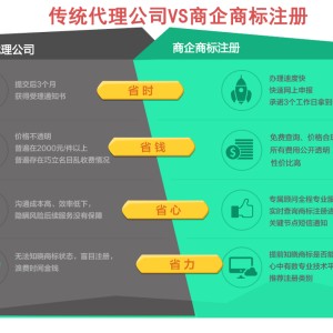 商標注冊