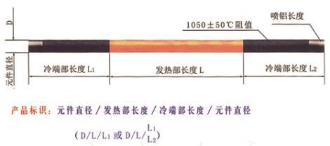U型硅碳棒|門型硅碳棒
