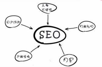 SEO網(wǎng)站優(yōu)化