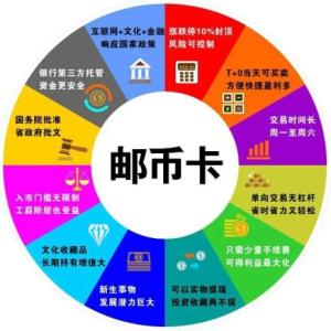 郵票電子盤招商
