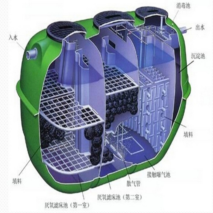 净化槽 小型家用污水处理装置 一体化污水