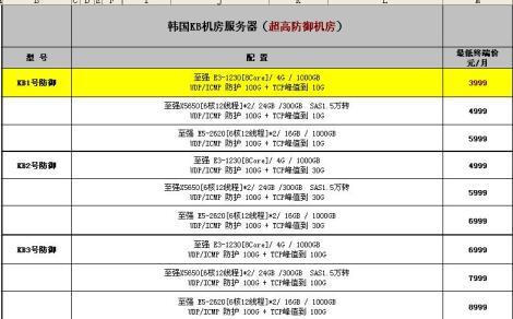 全球最便宜的免備案高防服務器客戶訪問速度