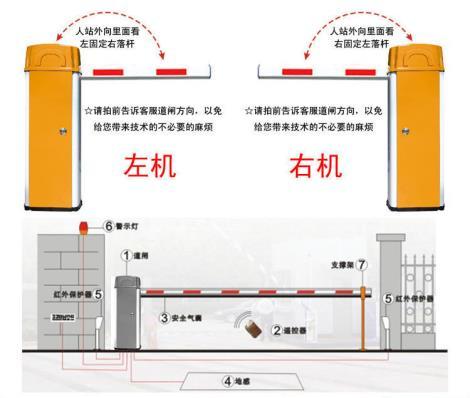 泉州道閘銷售,泉州道閘安裝,泉州道閘廠家