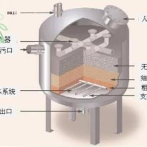 雙濾料過濾器污水處理設備油水分離設備