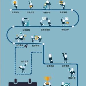 諸城商標注冊_諸城商標注冊費用_諸城商標