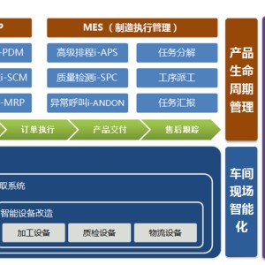 淘金智慧工廠信息化/企業管理系統/MES