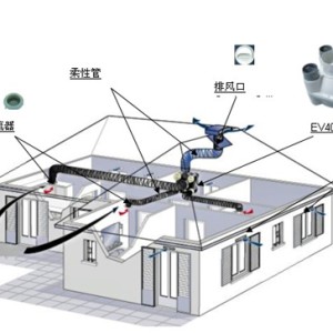 新風中央空調