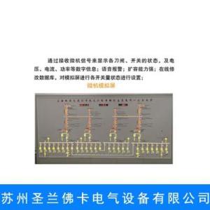 模擬指示屏