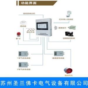 SF6氣體泄漏報(bào)警在線監(jiān)測系統(tǒng)