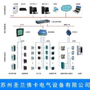 變配電綜合監控系統