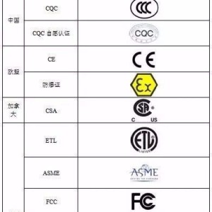 溫度計(jì)中凱檢測-您身邊的FDA認(rèn)證