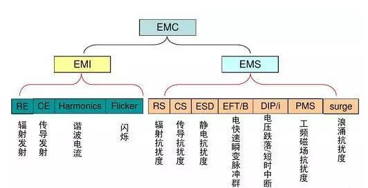 香薰機(jī)中山CE認(rèn)證實(shí)驗(yàn)室