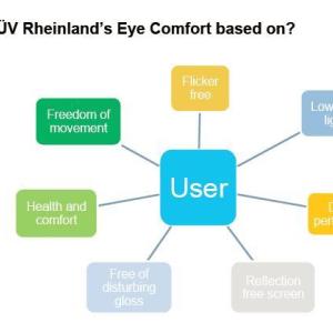 手機屏幕萊茵認證是什么呢