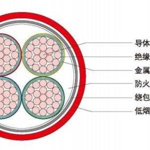 NG-A電線電纜哪家好-焦作NG-A電線電纜-津特電線