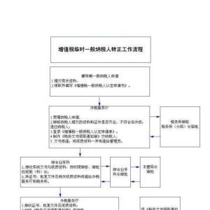 西城區(qū)一般納稅人審批費用