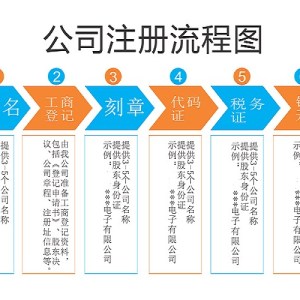 注冊公司南沙區集群地址-獨角獸在線咨詢)- 注冊公司南沙區