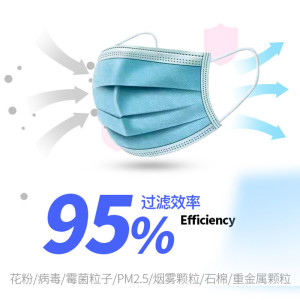 現(xiàn)貨醫(yī)護(hù)外科一次性口罩防霧霾防塵防二手煙