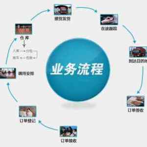 東莞到賀州鐘山物流門到門一條龍服務