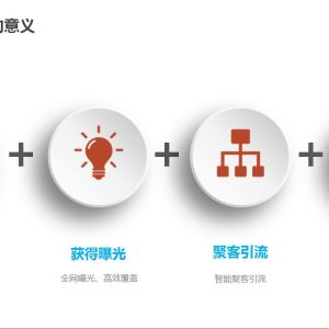 定做網站電話