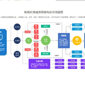 二維碼紅包營銷方案