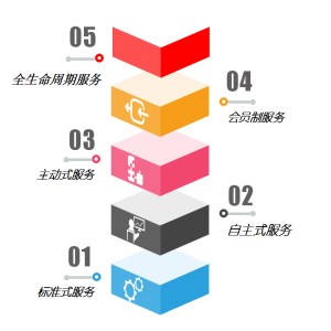 crm軟件,crm軟件開發(fā),